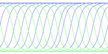 day/night's daily orbits
