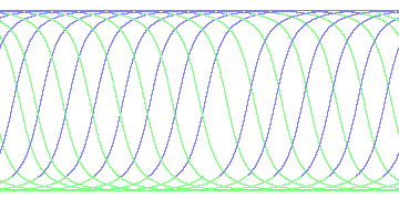 day/night's daily orbits