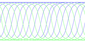 day/night's daily orbits