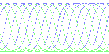 day/night's daily orbits