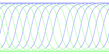 day/night's daily orbits