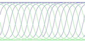 day/night's daily orbits