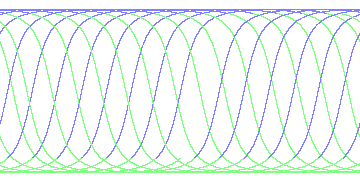 day/night's daily orbits