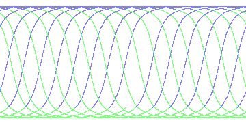 day/night's daily orbits