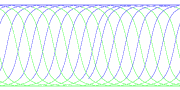 day/night's daily orbits