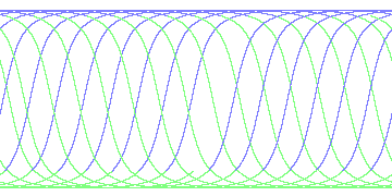 day/night's daily orbits