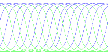 day/night's daily orbits