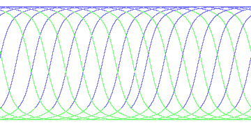 day/night's daily orbits