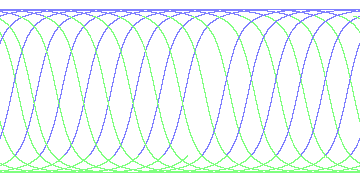 day/night's daily orbits
