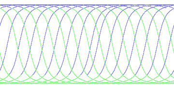day/night's daily orbits