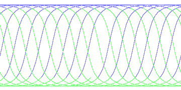 day/night's daily orbits