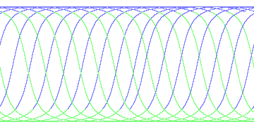 day/night's daily orbits