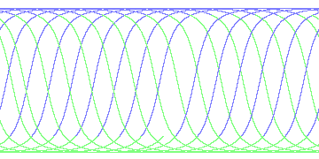day/night's daily orbits