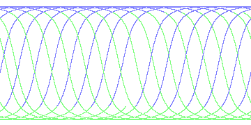 day/night's daily orbits