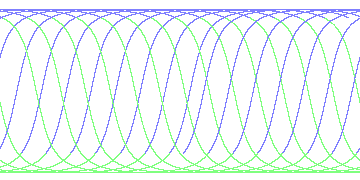 day/night's daily orbits