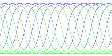 day/night's daily orbits