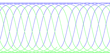 day/night's daily orbits