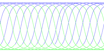 day/night's daily orbits