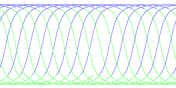 day/night's daily orbits