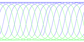 day/night's daily orbits