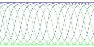 day/night's daily orbits