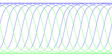 day/night's daily orbits