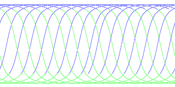 day/night's daily orbits