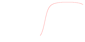orbit trace