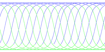 day/night's daily orbits
