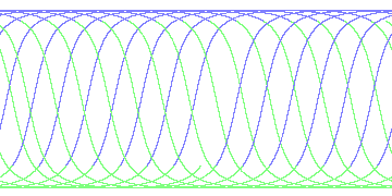 day/night's daily orbits