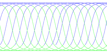 day/night's daily orbits