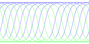 day/night's daily orbits