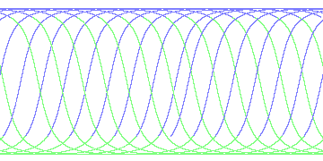 day/night's daily orbits