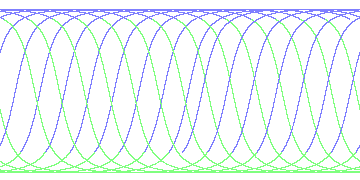 day/night's daily orbits