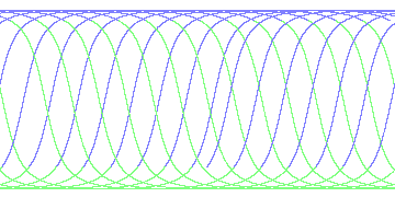 day/night's daily orbits