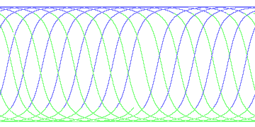 day/night's daily orbits