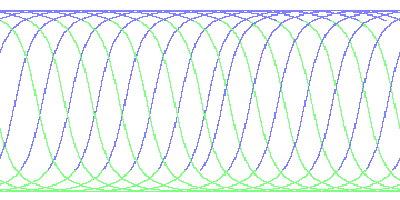 day/night's daily orbits