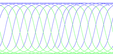 day/night's daily orbits