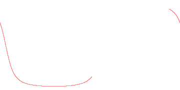 orbit trace