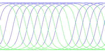 day/night's daily orbits