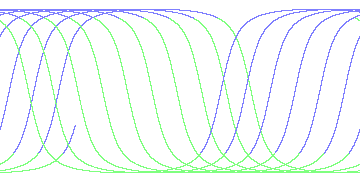 day/night's daily orbits