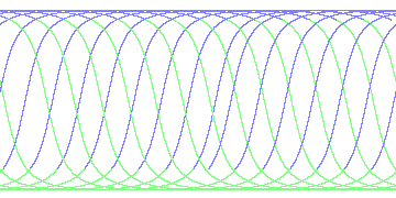 day/night's daily orbits
