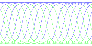 day/night's daily orbits