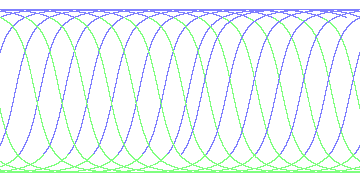 day/night's daily orbits
