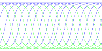 day/night's daily orbits