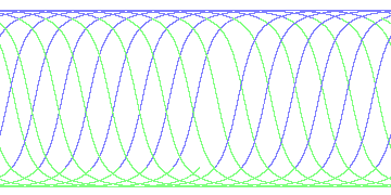 day/night's daily orbits