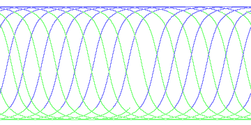 day/night's daily orbits