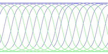 day/night's daily orbits