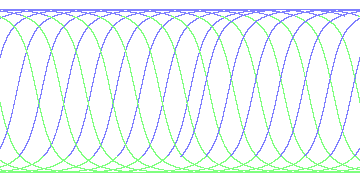 day/night's daily orbits