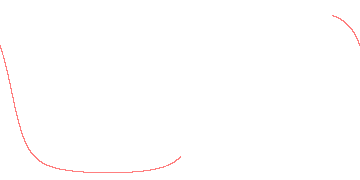 orbit trace